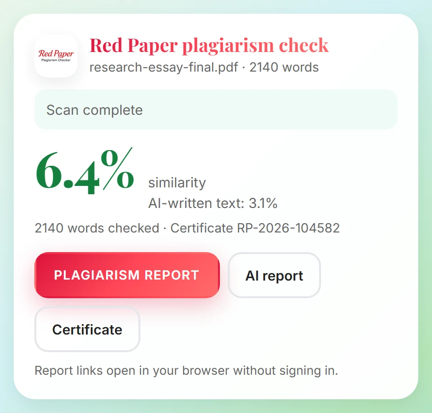 Red Paper scan card in ChatGPT showing 6.4% similarity, 3.1% AI-written text and report buttons