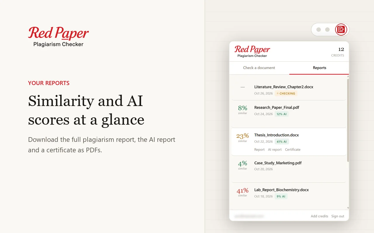 Reports tab of the Red Paper extension showing similarity and AI scores for recent scans